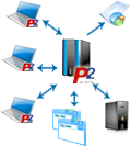 Project Management Systems