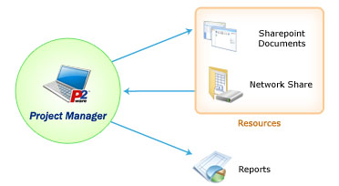 Planner Suite as project management software for individuals