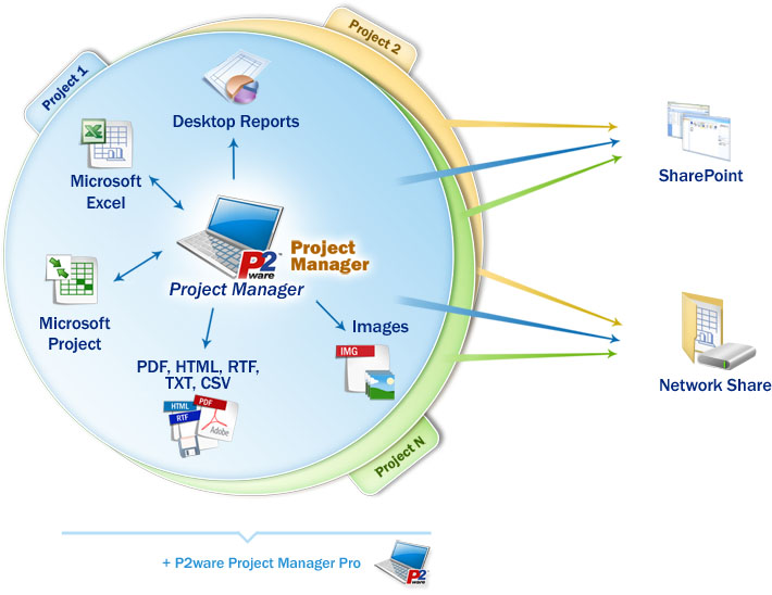Project Management Solution for Workgroups and Small Companies
