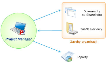 Planner Suite w zastosowaniach indywidualnych